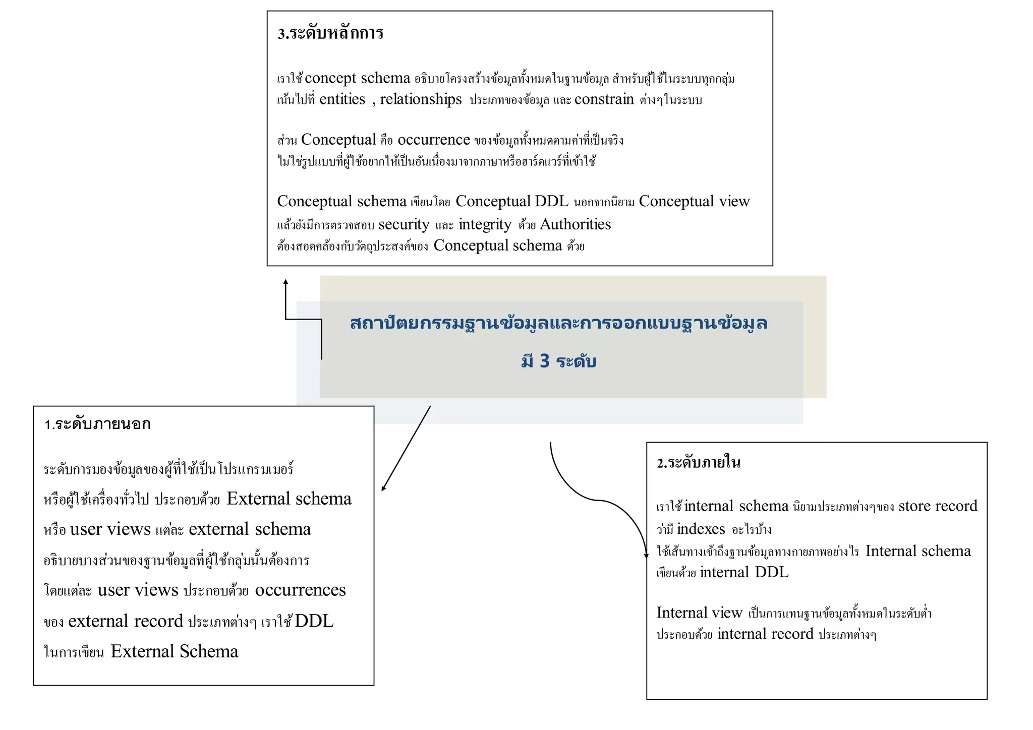 mind map | DOCX