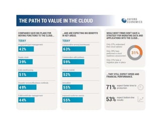 Path To Value In The Cloud Study