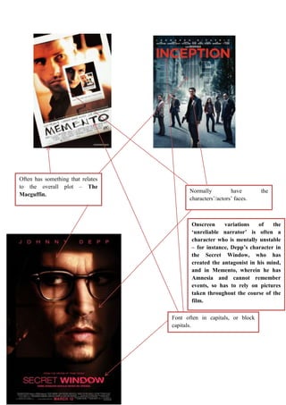 Onscreen variations of the 
‘unreliable narrator’ is often a 
character who is mentally unstable 
– for instance, Depp’s character in 
the Secret Window, who has 
created the antagonist in his mind, 
and in Memento, wherein he has 
Amnesia and cannot remember 
events, so has to rely on pictures 
taken throughout the course of the 
film. 
Often has something that relates 
to the overall plot – The 
Macguffin. 
Normally have the 
characters’/actors’ faces. 
Font often in capitals, or block 
capitals. 
