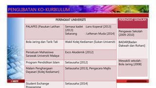 PERINGKAT UNIVERSITI 
PALAPES [Pasukan Latihan Semasa kadet :Lans Koperal [2013] 
[2013] 
Sekarang : Leftenan Muda [2014] 
Bola Jaring dan Tarik Tali Wakil Kolej Kediaman [Sukan Universiti 
Persatuan Mahasiswa 
Sarawak Universiti Malaya 
Exco Akademik [2012] 
Program Pendidikan Islam Setiausaha [2012] 
Malam Penghargaan 
Dayasari [Kolej Kediaman] 
Setiausaha [2013], Pengacara Majlis 
Student Exchange 
Programme 
Setiausaha [2014] 
PERINGKAT SEKOLAH 
Pengawas Sekolah 
[2009-2010] 
BADAR[Badan 
Dakwah dan Rohani] 
Mewakili sekolah : 
Bola Jaring [2008] 
 