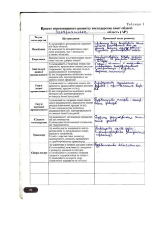 Економічна і соціальна географія україни 9 клас В.М.бойко