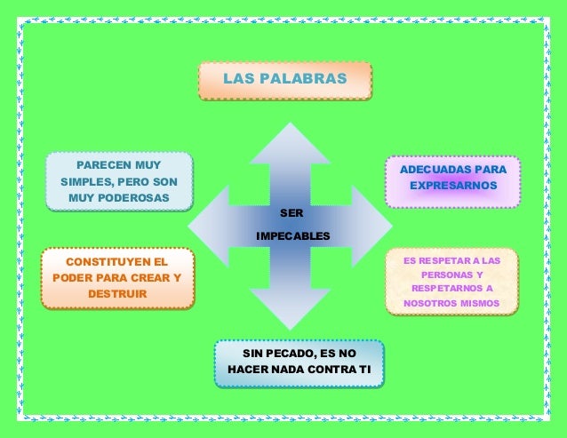 los cuatro acuerdos de Miguel Ruiz