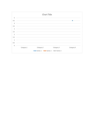 0
0.5
1
1.5
2
2.5
3
3.5
4
4.5
5
Category 1 Category 2 Category 3 Category 4
Chart Title
Series 1 Series 2 Series 3
 