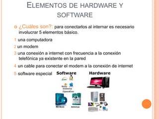 ELEMENTOS DE HARDWARE Y
SOFTWARE
 ¿Cuáles son?: para conectarlos al internar es necesario
involucrar 5 elementos básico.
1 una computadora
2 un modem
3 una conexión a internet con frecuencia a la conexión
telefónica ya existente en la pared
4 un cable para conectar el modem a la conexión de internet
5 software especial
 