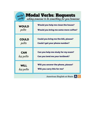 Modal verbs