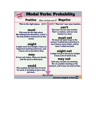 Modal verbs