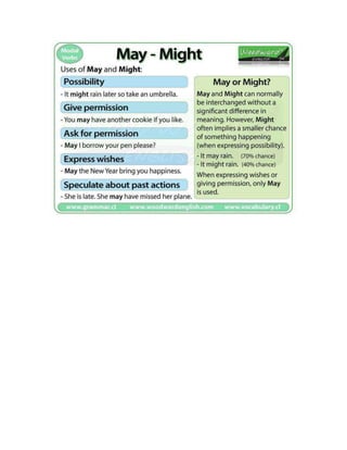 Modal verbs
