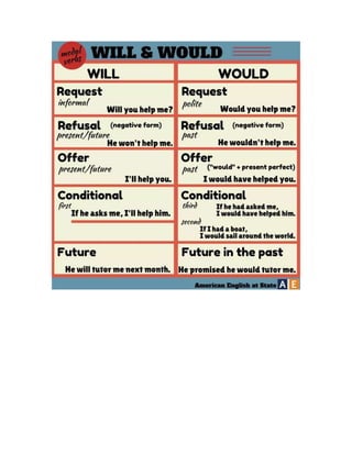 Modal verbs