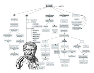 mapa conceptual etica de aristoteles y moral de emmanuel kant