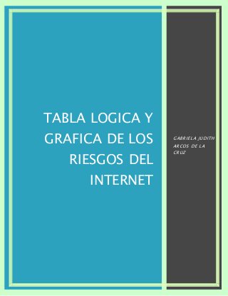 TABLA LOGICA Y
GRAFICA DE LOS
RIESGOS DEL
INTERNET
GABRIELA JUDITH
ARCOS DE LA
CRUZ
 