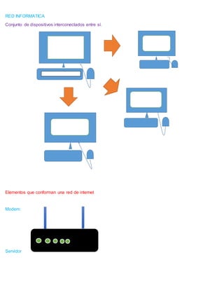 RED INFORMATICA
Conjunto de dispositivos interconectados entre sí.
Elementos que conforman una red de internet
Modem:
Servidor
 