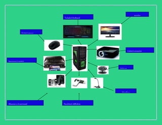 Teclado/oKeyboard
monitor
Cañón/oproyector
Webcam
Micrófono
Pendrive/o USBdriveAltavoces5.1/osurround
Impresora/oprinter
Ratón/omouse
 
