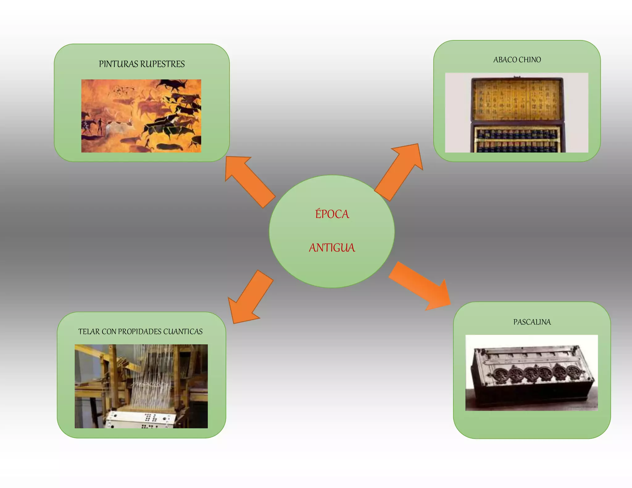 ÉPOCA
ANTIGUA
PINTURAS RUPESTRES ABACO CHINO
PASCALINA
TELAR CON PROPIDADES CUANTICAS