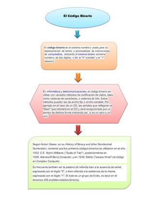 El Código Binario
El código binario es el sistema numérico usado para la
representación de textos, o procesadores de instrucciones
de computadora, utilizando el sistema binario (sistema
numérico de dos dígitos, o bit: el "0" /cerrado/ y el "1"
/abierto/).
En informática y telecomunicaciones, el código binario se
utiliza con variados métodos de codificación de datos, tales
como cadenas de caracteres, o cadenas de bits. Estos
métodos pueden ser de ancho fijo o ancho variable. Por
ejemplo en el caso de un CD, las señales que reflejarán el
"láser" que rebotará en el CD y será recepcionado por un
sensor de distinta forma indicando así, si es un cero o un
uno.
Según Anton Glaser, en su History of Binary and other Nondecimal
Numeration, comenta que los primeros códigos binarios se utilizaron en el año
1932: C.E. Wynn-Williams ("Scale of Two"), posteriormente en
1938: Atanasoff-Berry Computer, y en 1939: Stibitz ("excess three") el código
en Complex Computer.
Es frecuente también ver la palabra bit referida bien a la ausencia de señal,
expresada con el dígito "0", o bien referida a la existencia de la misma,
expresada con el dígito "1". El byte es un grupo de 8 bits, es decir en él
tenemos 256 posibles estados binarios.