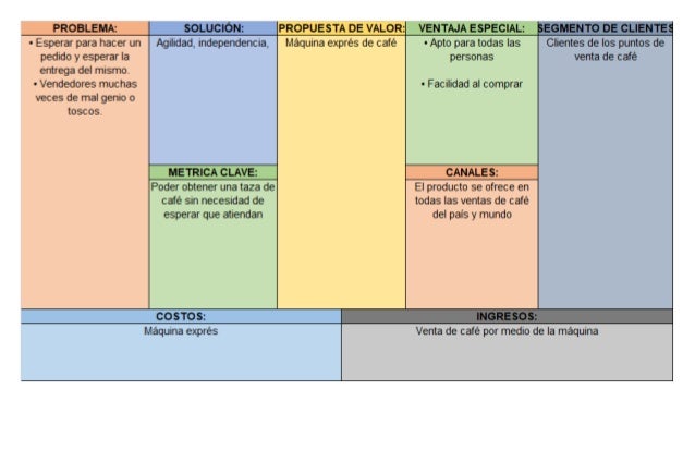 Punto De Venta Square