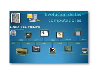 Evolucion de las computadoras 