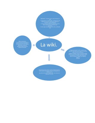 La wiki.
OBJETIVOS. 1. Conocer qué es y cómo funciona un
wiki.
2. Comprender el “espíritu wiki”, la filosofía que hay
detrás de proyectos colaborativos abiertos en
la Internet, como la Wikipedia.
3. Conocer diversas aplicaciones educativas de los
wikis (y algunos de los problemas que
presentan).
4. Cómo seguir aprendiendo sobre wikis y la filosofía
wiki.
El origen del término “wiki”. Un wiki es una
aplicación informática que reside en un servidor
web y a la que se accede con
cualquier navegador y que se caracteriza porque
permite a los usuarios añadir contenidos y editar
los existentes. El nombre wiki se basa en el
término hawaiano “wikiwiki” que significa
“rápido” o
“informal”
Características de los wikis. Cuando se habla de wikis se
suele mezclar descripciones de las funcionalidades del
software con lo
que denominaremos el “espíritu wiki”, una manera de
entender la Internet
Wikis en educación.
El uso de wikis en educación no
está excesivamente extendido si
lo comparamos con otro tipo de
aplicaciones y entornos
diseñados desde el discurso
didáctico dominante
 