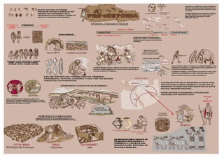 INFOGRÁFICO - PRÉ-HISTÓRIA