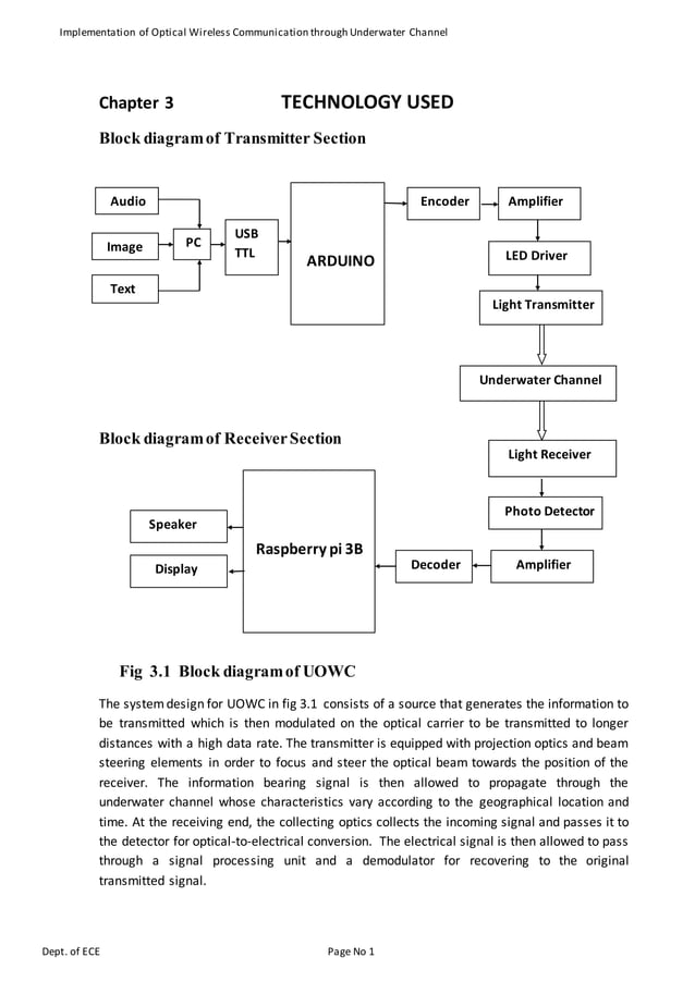 Implementation of Optical wireless communication through underwater ...
