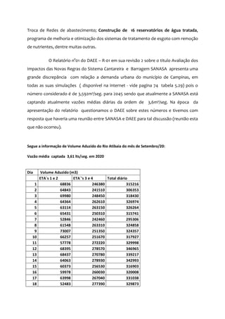 Troca de Redes de abastecimento; Construção de 16 reservatórios de água tratada,
programa de melhoria e otimização dos sistemas de tratamento de esgoto com remoção
de nutrientes, dentre muitas outras.
O Relatório n°01 do DAEE – R-01 em sua revisão 2 sobre o titulo Avaliação dos
Impactos das Novas Regras do Sistema Cantareira e Barragem SANASA apresenta uma
grande discrepância com relação a demanda urbana do município de Campinas, em
todas as suas simulações ( disponível na internet - vide pagina 74 tabela 5.29) pois o
número considerado é de 3,592m³/seg. para 2045 sendo que atualmente a SANASA está
captando atualmente vazões médias diárias da ordem de 3,6m³/seg. Na época da
apresentação do relatório questionamos o DAEE sobre estes números e tivemos com
resposta que haveria uma reunião entre SANASA e DAEE para tal discussão (reunião esta
que não ocorreu).
Segue a informação de Volume Aduzido do Rio Atibaia do mês de Setembro/20:
Vazão média captada 3,61 lts/seg. em 2020
Dia Volume Aduzido (m3)
ETA´s 1 e 2 ETA´'s 3 e 4 Total diário
1 68836 246380 315216
2 64843 241510 306353
3 69980 248450 318430
4 64364 262610 326974
5 63114 263150 326264
6 65431 250310 315741
7 52846 242460 295306
8 61548 263310 324858
9 73007 251350 324357
10 66257 251670 317927
11 57778 272220 329998
12 68395 278570 346965
13 68437 270780 339217
14 64063 278930 342993
15 60373 256530 316903
16 59978 260030 320008
17 63998 267040 331038
18 52483 277390 329873
 