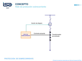 CONCEPTO
          Relé de protección sobrecorriente




                                Acción de disparo
                                                        CB




                                   Corriente actuante
                   RELÉ DE                                   Transformador
                SOBECORRIENTE
                                                             de corriente




PROTECCIÓN DE SOBRECORRIENTE
                                                             ©Todos los derechos reservados por Red de Energía del Perú
 