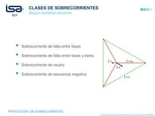 CLASES DE SOBRECORRIENTES
           Según cantidad actuante




      Sobrecorriente de falla entre fases

      Sobrecorriente de falla entre fases y tierra
                                                              I   2                 I   F-N
      Sobrecorriente de neutro
                                                                       I   R


      Sobrecorriente de secuencia negativa
                                                                                I   F-F




PROTECCIÓN DE SOBRECORRIENTE
                                                      ©Todos los derechos reservados por Red de Energía del Perú
 
