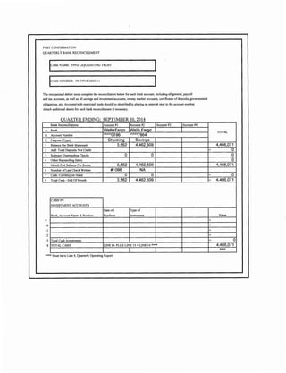 POST CONFIRMATION 
QUARTERLY BANK RECONCILEMENT 
ICASE NAME: FPFG LIQUIDATING TRUST 
ICASE NUMBER: 09-33918-HDH-l l 
The reorganized debtor must complete the reconciliation below for each bank account, including all general, payroll 
and tax accounts, as well as all savings and investment accounts, money market accounts, certificates of deposits, governmental 
obligations, etc. Accounts'with restricted funds should be identified by placing an asterisk next to the account number. 
Attach additional sheets for each bank reconcilement if necessary. 
OUARTER ENDING· SEPTEMBER 30 , 2014 
Bank Reconciliations Account#! Account #2 Account#3 Account#4 
A. Bank Wells Farqo Wells Farqo 
B. Account Number 0186 7864 
c. Purpose (Type) Checking Savings 
I Balance Per Bank Statement 3,562 4,462,509 
2 Add: Total Deposits Not Credit 
3 Subtract: Outstanding Checks 0 0 
4 Other Reconciling Items 
5 Month End Balance Per Books 3,562 4,462,509 
6 Number of Last Check Written #1096 NA 
7 Cash: Currency on Hand 0 0 
8 Total Cash - End Of Month 3,562 4,462,509 
CASHIN: 
INVESTMENT ACCOUNTS 
Date of Type of 
Bank, Account Name & Number Purchase Instrument 
9 
IO 
II 
12 
13 Total Cash Investments 
14 TOTAL CASH LINE 8 - PLUS LINE 13 =LINE 14 **** 
**** Must tie to Line 4, Quarterly Operating Report 
TOTAL 
4,466,071 
+ 0 
0 
0 
= 4,466,071 
+ 0 
= 4,466,071 
Value 
+ 
+ 
+ 
+ 
= 0 
4,466,071 
**** 
