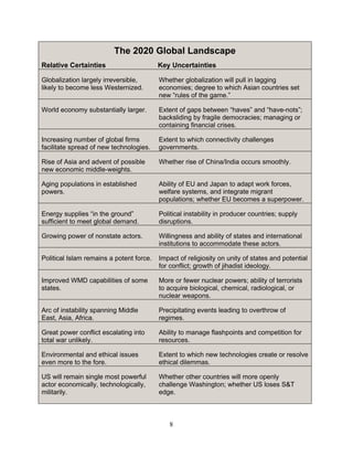 8
The 2020 Global Landscape
Relative Certainties Key Uncertainties
Globalization largely irreversible,
likely to become less Westernized.
Whether globalization will pull in lagging
economies; degree to which Asian countries set
new “rules of the game.”
World economy substantially larger. Extent of gaps between “haves” and “have-nots”;
backsliding by fragile democracies; managing or
containing financial crises.
Increasing number of global firms
facilitate spread of new technologies.
Extent to which connectivity challenges
governments.
Rise of Asia and advent of possible
new economic middle-weights.
Whether rise of China/India occurs smoothly.
Aging populations in established
powers.
Ability of EU and Japan to adapt work forces,
welfare systems, and integrate migrant
populations; whether EU becomes a superpower.
Energy supplies “in the ground”
sufficient to meet global demand.
Political instability in producer countries; supply
disruptions.
Growing power of nonstate actors. Willingness and ability of states and international
institutions to accommodate these actors.
Political Islam remains a potent force. Impact of religiosity on unity of states and potential
for conflict; growth of jihadist ideology.
Improved WMD capabilities of some
states.
More or fewer nuclear powers; ability of terrorists
to acquire biological, chemical, radiological, or
nuclear weapons.
Arc of instability spanning Middle
East, Asia, Africa.
Precipitating events leading to overthrow of
regimes.
Great power conflict escalating into
total war unlikely.
Ability to manage flashpoints and competition for
resources.
Environmental and ethical issues
even more to the fore.
Extent to which new technologies create or resolve
ethical dilemmas.
US will remain single most powerful
actor economically, technologically,
militarily.
Whether other countries will more openly
challenge Washington; whether US loses S&T
edge.
 