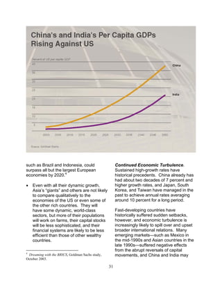 31
such as Brazil and Indonesia, could
surpass all but the largest European
economies by 2020.4
• Even with all their dynamic growth,
Asia’s “giants” and others are not likely
to compare qualitatively to the
economies of the US or even some of
the other rich countries. They will
have some dynamic, world-class
sectors, but more of their populations
will work on farms, their capital stocks
will be less sophisticated, and their
financial systems are likely to be less
efficient than those of other wealthy
countries.
4
Dreaming with the BRICS, Goldman Sachs study,
October 2003.
Continued Economic Turbulence.
Sustained high-growth rates have
historical precedents. China already has
had about two decades of 7 percent and
higher growth rates, and Japan, South
Korea, and Taiwan have managed in the
past to achieve annual rates averaging
around 10 percent for a long period.
Fast-developing countries have
historically suffered sudden setbacks,
however, and economic turbulence is
increasingly likely to spill over and upset
broader international relations. Many
emerging markets—such as Mexico in
the mid-1990s and Asian countries in the
late 1990s—suffered negative effects
from the abrupt reversals of capital
movements, and China and India may
 