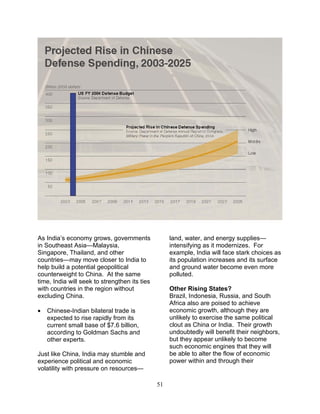 51
As India’s economy grows, governments
in Southeast Asia—Malaysia,
Singapore, Thailand, and other
countries—may move closer to India to
help build a potential geopolitical
counterweight to China. At the same
time, India will seek to strengthen its ties
with countries in the region without
excluding China.
• Chinese-Indian bilateral trade is
expected to rise rapidly from its
current small base of $7.6 billion,
according to Goldman Sachs and
other experts.
Just like China, India may stumble and
experience political and economic
volatility with pressure on resources—
land, water, and energy supplies—
intensifying as it modernizes. For
example, India will face stark choices as
its population increases and its surface
and ground water become even more
polluted.
Other Rising States?
Brazil, Indonesia, Russia, and South
Africa also are poised to achieve
economic growth, although they are
unlikely to exercise the same political
clout as China or India. Their growth
undoubtedly will benefit their neighbors,
but they appear unlikely to become
such economic engines that they will
be able to alter the flow of economic
power within and through their
 