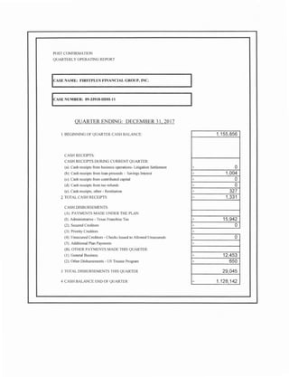 POST CONFJRMATION
QUARTERLY OPERATING REPORT
CASE NAME: FIRSTPLUS FINANCIAL GROUP, INC.
ICASE NUMBER: 09-33918-HDH-1 I
QUARTER ENDING: DECEMBER 31, 2017
I BEGINNING OF QUARTER CASH BALANCE:
CASH RECEIPTS:
CASH RECEIPTS DURING CURRENT QUARTER:
(a). Cash receipts from business operations- Litigation Settlement
(b). Cash receipts from loan proceeds - Savings Interest
(c). Cash receipts from contributed capital
(d). Cash receipts from tax refunds
(e). Cash receipts, other - Restitution
2 TOTAL CASH RECEIPTS
CASH DISBURSEMENTS:
(A). PAYMENTS MADE UNDER THE PLAN:
(I). Administrative - Texas Franchise Tax
(2). Secured Creditors
(3). Priority Creditors
(4). Unsecured Creditors - Checks Issued to Allowed Unsecureds
(5). Additional Plan Payments
(B). OTHER PAYMENTS MADE THIS QUARTER:
(I). General Business
(2). Other Disbursements - US Trustee Program
3 TOTAL DISBURSEMENTS THIS QUARTER
4 CASH BALANCE EN D OF QUARTER
1,155,856
+ 0
+ 1,004
+ 0
+ 0
+ 327
= 1,331
+ 15,942
+ 0
+
+ 0
+
+ 12,453
+ 650
29,045
= 1,128,142
 