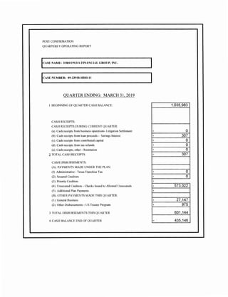 POST CONFIRMATION
QUARTERLY OPERATING REPORT
CASE NAME: FIRSTPLUS FINANCIAL GROUP, INC.
ICASE NUMBER: 09-33918-HDil-11
OUARTERENDING: MARCH31,2019
I BEGINNING OF QUARTER CASH BALANCE:
CASH RECEIPTS:
CASH RECEIPTS DURING CURRENT QUARTER:
(a). Cash receipts from business operations- Litigation Settlement
(b). Cash receipts from loan proceeds - Savings Interest
(c). Cash receipts from contributed capital
(d). Cash receipts from tax refunds
(e). Cash receipts, other - Restitution
2. TOTAL CASH RECEIPTS
CASH DISBURSEMENTS:
(A). PAYMENTS MADE UNDER THE PLAN:
(I). Administrative - Texas Franchise Tax
(2). Secured Creditors
(3). Priority Creditors
(4). Unsecured Creditors - Checks Issued to Allowed Unsecureds
(5). Additional Plan Payments
(B). OTHER PAYMENTS MADE THIS QUARTER:
(1). General Business
(2). Other Disbursements - US Trustee Program
3 TOTAL DISBURSEMENTS THIS QUARTER
4 CASH BALANCE END OF QUARTER
1,035,983
+ 0
+ 307
+ 0
+ 0
+ 0
= 307
+ 0
+ 0
+
+ 573,022
+
+ 27,147
+ 975
601,144
= 435,146
 