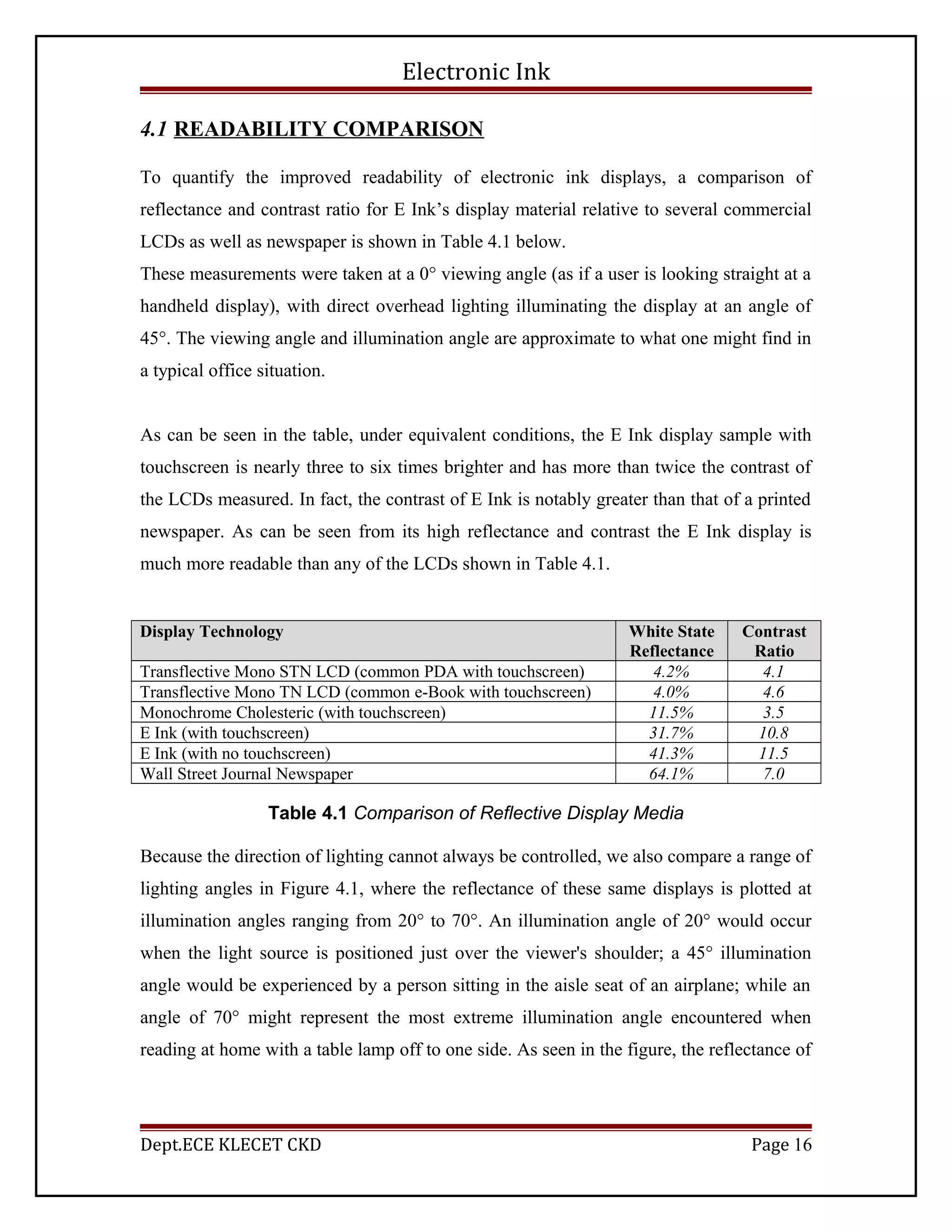 Electronic Ink
4.1 READABILITY COMPARISON
To quantify the improved readability of electronic ink displays, a comparison of
reflectance and contrast ratio for E Ink’s display material relative to several commercial
LCDs as well as newspaper is shown in Table 4.1 below.
These measurements were taken at a 0° viewing angle (as if a user is looking straight at a
handheld display), with direct overhead lighting illuminating the display at an angle of
45°. The viewing angle and illumination angle are approximate to what one might find in
a typical office situation.
As can be seen in the table, under equivalent conditions, the E Ink display sample with
touchscreen is nearly three to six times brighter and has more than twice the contrast of
the LCDs measured. In fact, the contrast of E Ink is notably greater than that of a printed
newspaper. As can be seen from its high reflectance and contrast the E Ink display is
much more readable than any of the LCDs shown in Table 4.1.
Display Technology White State
Reflectance
Contrast
Ratio
Transflective Mono STN LCD (common PDA with touchscreen) 4.2% 4.1
Transflective Mono TN LCD (common e-Book with touchscreen) 4.0% 4.6
Monochrome Cholesteric (with touchscreen) 11.5% 3.5
E Ink (with touchscreen) 31.7% 10.8
E Ink (with no touchscreen) 41.3% 11.5
Wall Street Journal Newspaper 64.1% 7.0
Table 4.1 Comparison of Reflective Display Media
Because the direction of lighting cannot always be controlled, we also compare a range of
lighting angles in Figure 4.1, where the reflectance of these same displays is plotted at
illumination angles ranging from 20° to 70°. An illumination angle of 20° would occur
when the light source is positioned just over the viewer's shoulder; a 45° illumination
angle would be experienced by a person sitting in the aisle seat of an airplane; while an
angle of 70° might represent the most extreme illumination angle encountered when
reading at home with a table lamp off to one side. As seen in the figure, the reflectance of
Dept.ECE KLECET CKD Page 16
 
