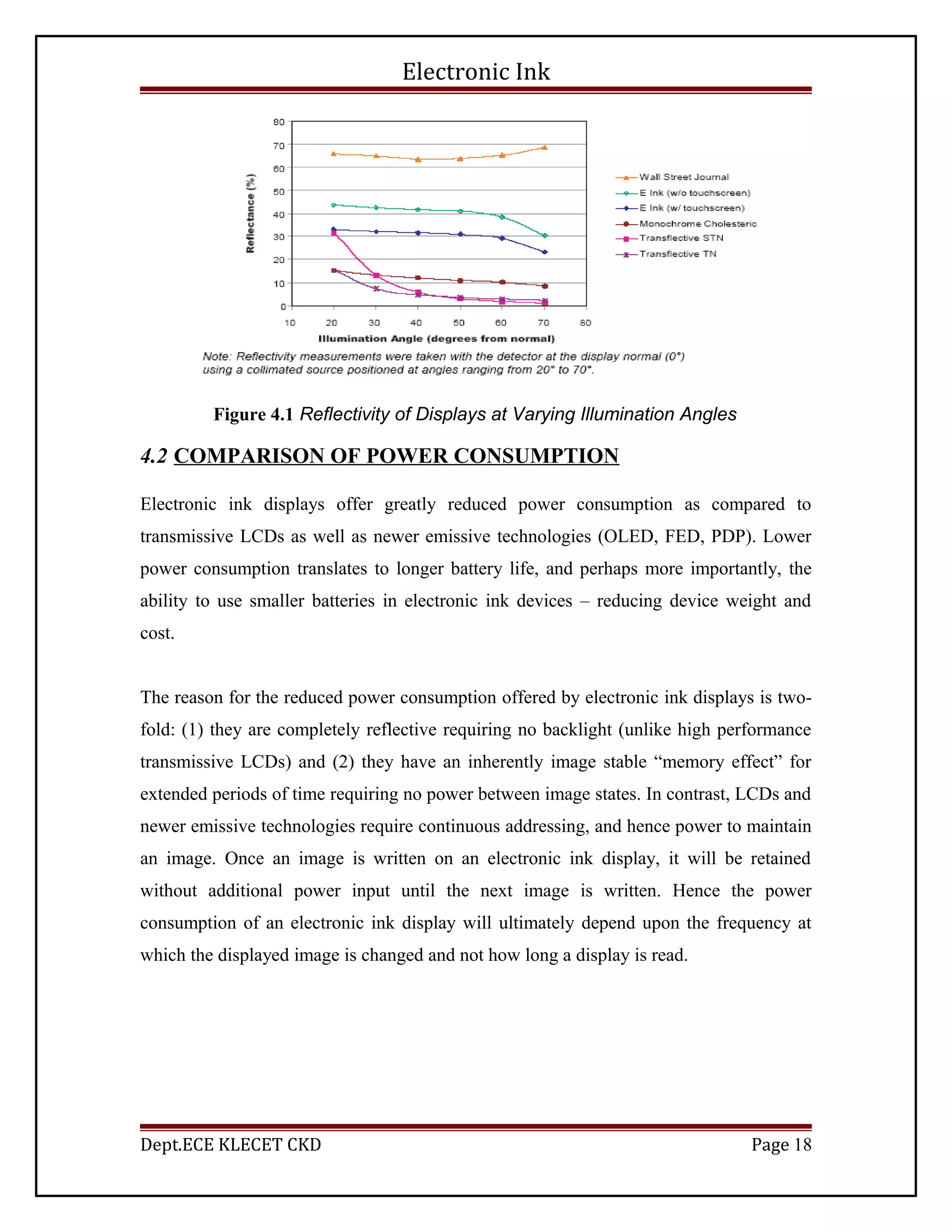 Electronic Ink
Figure 4.1 Reflectivity of Displays at Varying Illumination Angles
4.2 COMPARISON OF POWER CONSUMPTION
Electronic ink displays offer greatly reduced power consumption as compared to
transmissive LCDs as well as newer emissive technologies (OLED, FED, PDP). Lower
power consumption translates to longer battery life, and perhaps more importantly, the
ability to use smaller batteries in electronic ink devices – reducing device weight and
cost.
The reason for the reduced power consumption offered by electronic ink displays is two-
fold: (1) they are completely reflective requiring no backlight (unlike high performance
transmissive LCDs) and (2) they have an inherently image stable “memory effect” for
extended periods of time requiring no power between image states. In contrast, LCDs and
newer emissive technologies require continuous addressing, and hence power to maintain
an image. Once an image is written on an electronic ink display, it will be retained
without additional power input until the next image is written. Hence the power
consumption of an electronic ink display will ultimately depend upon the frequency at
which the displayed image is changed and not how long a display is read.
Dept.ECE KLECET CKD Page 18
 