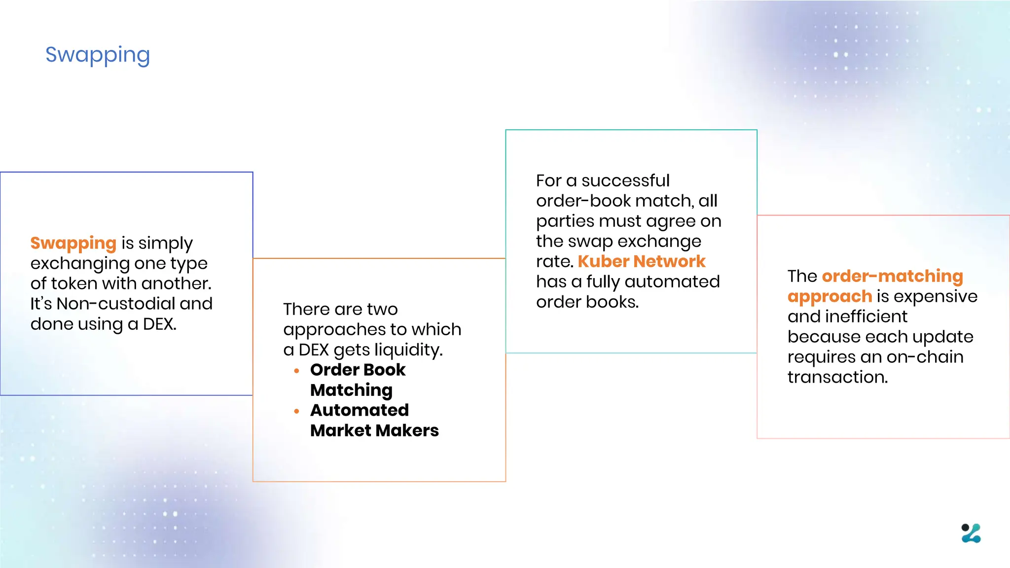 Swapping
Swapping is simply
exchanging one type
of token with another.
It’s Non-custodial and
done using a DEX.
There are two
approaches to which
a DEX gets liquidity.
• Order Book
Matching
• Automated
Market Makers
For a successful
order-book match, all
parties must agree on
the swap exchange
rate. Kuber Network
has a fully automated
order books.
The order-matching
approach is expensive
and inefficient
because each update
requires an on-chain
transaction.
 