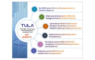 Tula - Oversight / Performance, Risk Management & Compliance Tool