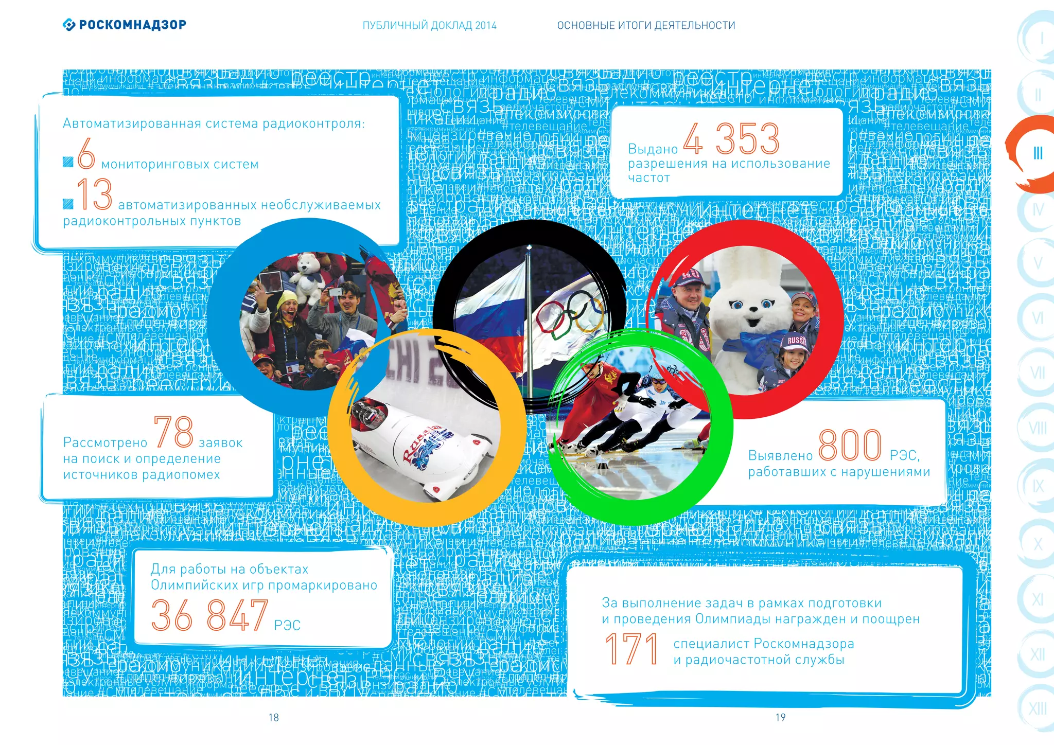 ПУБЛИЧНЫЙ ДОКЛАД 2014 ОСНОВНЫЕ ИТОГИ ДЕЯТЕЛЬНОСТИ
18
VIII
III
IX
IV
X
V
XI
VI
XII
VII
XIII
I
II
Рассмотрено заявок
на поиск и определение
источников радиопомех
Выдано
разрешения на использование
частот
Выявлено РЭС,
работавших с нарушениями
Для работы на объектах
Олимпийских игр промаркировано
РЭС
Автоматизированная система радиоконтроля:
мониторинговых систем
автоматизированных необслуживаемых
радиоконтрольных пунктов
19
За выполнение задач в рамках подготовки
и проведения Олимпиады награжден и поощрен
специалист Роскомнадзора
и радиочастотной службы
 