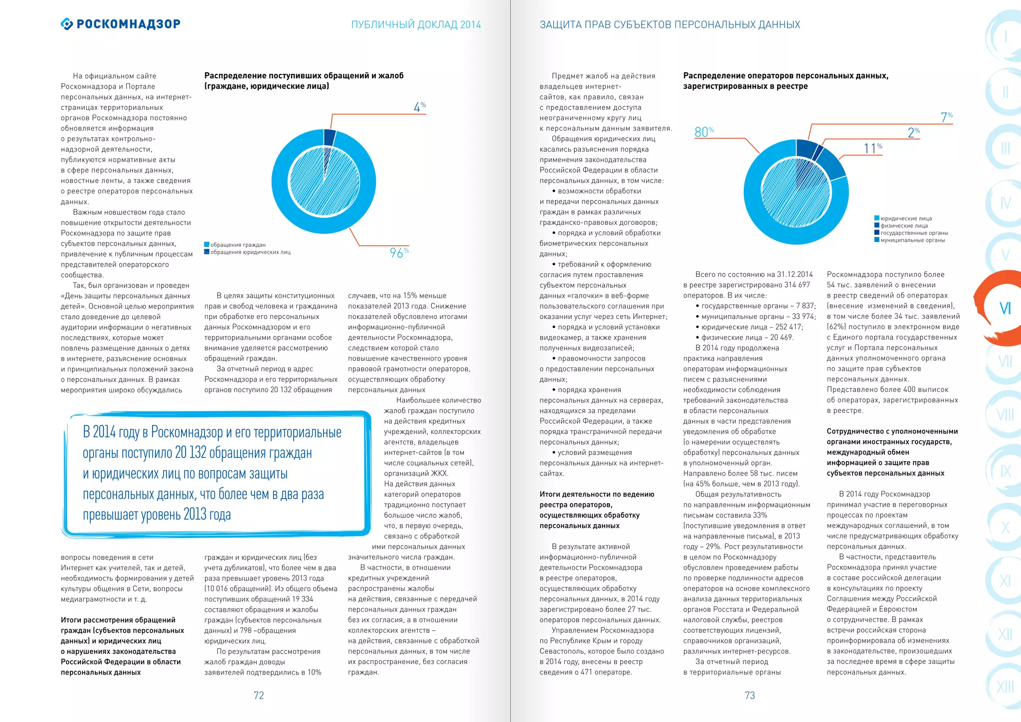 ПУБЛИЧНЫЙ ДОКЛАД 2014
72 73
I
II
VIII
III
IX
IV
X
XI
XII
VII
XIII
VI
V
ЗАЩИТА ПРАВ СУБЪЕКТОВ ПЕРСОНАЛЬНЫХ ДАННЫХ
На официальном сайте
Роскомнадзора и Портале
персональных данных, на интернет-
страницах территориальных
органов Роскомнадзора постоянно
обновляется информация
о результатах контрольно-
надзорной деятельности,
публикуются нормативные акты
в сфере персональных данных,
новостные ленты, а также сведения
о реестре операторов персональных
данных.
Важным новшеством года стало
повышение открытости деятельности
Роскомнадзора по защите прав
субъектов персональных данных,
привлечение к публичным процессам
представителей операторского
сообщества.
Так, был организован и проведен
«День защиты персональных данных
детей». Основной целью мероприятия
стало доведение до целевой
аудитории информации о негативных
последствиях, которые может
повлечь размещение данных о детях
в интернете, разъяснение основных
и принципиальных положений закона
о персональных данных. В рамках
мероприятия широко обсуждались
вопросы поведения в сети
Интернет как учителей, так и детей,
необходимость формирования у детей
культуры общения в Сети, вопросы
медиаграмотности и т. д.
Итоги рассмотрения обращений
граждан (субъектов персональных
данных) и юридических лиц
о нарушениях законодательства
Российской Федерации в области
персональных данных
В целях защиты конституционных
прав и свобод человека и гражданина
при обработке его персональных
данных Роскомнадзором и его
территориальными органами особое
внимание уделяется рассмотрению
обращений граждан.
За отчетный период в адрес
Роскомнадзора и его территориальных
органов поступило 20 132 обращения
граждан и юридических лиц (без
учета дубликатов), что более чем в два
раза превышает уровень 2013 года
(10 016 обращений). Из общего объема
поступивших обращений 19 334
составляют обращения и жалобы
граждан (субъектов персональных
данных) и 798 –обращения
юридических лиц.
По результатам рассмотрения
жалоб граждан доводы
заявителей подтвердились в 10%
случаев, что на 15% меньше
показателей 2013 года. Снижение
показателей обусловлено итогами
информационно-публичной
деятельности Роскомнадзора,
следствием которой стало
повышение качественного уровня
правовой грамотности операторов,
осуществляющих обработку
персональных данных
Наибольшее количество
жалоб граждан поступило
на действия кредитных
учреждений, коллекторских
агентств, владельцев
интернет-сайтов (в том
числе социальных сетей),
организаций ЖКХ.
На действия данных
категорий операторов
традиционно поступает
большое число жалоб,
что, в первую очередь,
связано с обработкой
ими персональных данных
значительного числа граждан.
В частности, в отношении
кредитных учреждений
распространены жалобы
на действия, связанные с передачей
персональных данных граждан
без их согласия, а в отношении
коллекторских агентств –
на действия, связанные с обработкой
персональных данных, в том числе
их распространение, без согласия
граждан.
Предмет жалоб на действия
владельцев интернет-
сайтов, как правило, связан
с предоставлением доступа
неограниченному кругу лиц
к персональным данным заявителя.
Обращения юридических лиц
касались разъяснения порядка
применения законодательства
Российской Федерации в области
персональных данных, в том числе:
• возможности обработки
и передачи персональных данных
граждан в рамках различных
гражданско-правовых договоров;
• порядка и условий обработки
биометрических персональных
данных;
• требований к оформлению
согласия путем проставления
субъектом персональных
данных «галочки» в веб-форме
пользовательского соглашения при
оказании услуг через сеть Интернет;
• порядка и условий установки
видеокамер, а также хранения
полученных видеозаписей;
• правомочности запросов
о предоставлении персональных
данных;
• порядка хранения
персональных данных на серверах,
находящихся за пределами
Российской Федерации, а также
порядка трансграничной передачи
персональных данных;
• условий размещения
персональных данных на интернет-
сайтах.
Итоги деятельности по ведению
реестра операторов,
осуществляющих обработку
персональных данных
В результате активной
информационно-публичной
деятельности Роскомнадзора
в реестре операторов,
осуществляющих обработку
персональных данных, в 2014 году
зарегистрировано более 27 тыс.
операторов персональных данных.
Управлением Роскомнадзора
по Республике Крым и городу
Севастополь, которое было создано
в 2014 году, внесены в реестр
сведения о 471 операторе.
Всего по состоянию на 31.12.2014
в реестре зарегистрировано 314 697
операторов. В их числе:
• государственные органы – 7 837;
• муниципальные органы – 33 974;
• юридические лица – 252 417;
• физические лица – 20 469.
В 2014 году продолжена
практика направления
операторам информационных
писем с разъяснениями
необходимости соблюдения
требований законодательства
в области персональных
данных в части представления
уведомления об обработке
(о намерении осуществлять
обработку) персональных данных
в уполномоченный орган.
Направлено более 58 тыс. писем
(на 45% больше, чем в 2013 году).
Общая результативность
по направленным информационным
письмам составила 33%
(поступившие уведомления в ответ
на направленные письма), в 2013
году – 29%. Рост результативности
в целом по Роскомнадзору
обусловлен проведением работы
по проверке подлинности адресов
операторов на основе комплексного
анализа данных территориальных
органов Росстата и Федеральной
налоговой службы, реестров
соответствующих лицензий,
справочников организаций,
различных интернет-ресурсов.
За отчетный период
в территориальные органы
Роскомнадзора поступило более
54 тыс. заявлений о внесении
в реестр сведений об операторах
(внесение изменений в сведения),
в том числе более 34 тыс. заявлений
(62%) поступило в электронном виде
с Единого портала государственных
услуг и Портала персональных
данных уполномоченного органа
по защите прав субъектов
персональных данных.
Представлено более 400 выписок
об операторах, зарегистрированных
в реестре.
Сотрудничество с уполномоченными
органами иностранных государств,
международный обмен
информацией о защите прав
субъектов персональных данных
В 2014 году Роскомнадзор
принимал участие в переговорных
процессах по проектам
международных соглашений, в том
числе предусматривающих обработку
персональных данных.
В частности, представитель
Роскомнадзора принял участие
в составе российской делегации
в консультациях по проекту
Соглашения между Российской
Федерацией и Евроюстом
о сотрудничестве. В рамках
встречи российская сторона
проинформировала об изменениях
в законодательстве, произошедших
за последнее время в сфере защиты
персональных данных.
Распределение поступивших обращений и жалоб
(граждане, юридические лица)
96%
4%
7%
2%
80%
11%
Распределение операторов персональных данных,
зарегистрированных в реестре
В 2014 году в Роскомнадзор и его территориальные
органы поступило 20 132 обращения граждан
и юридических лиц по вопросам защиты
персональных данных, что более чем в два раза
превышает уровень 2013 года
обращения граждан
обращения юридических лиц
юридические лица
физические лица
государственные органы
муниципальные органы
 