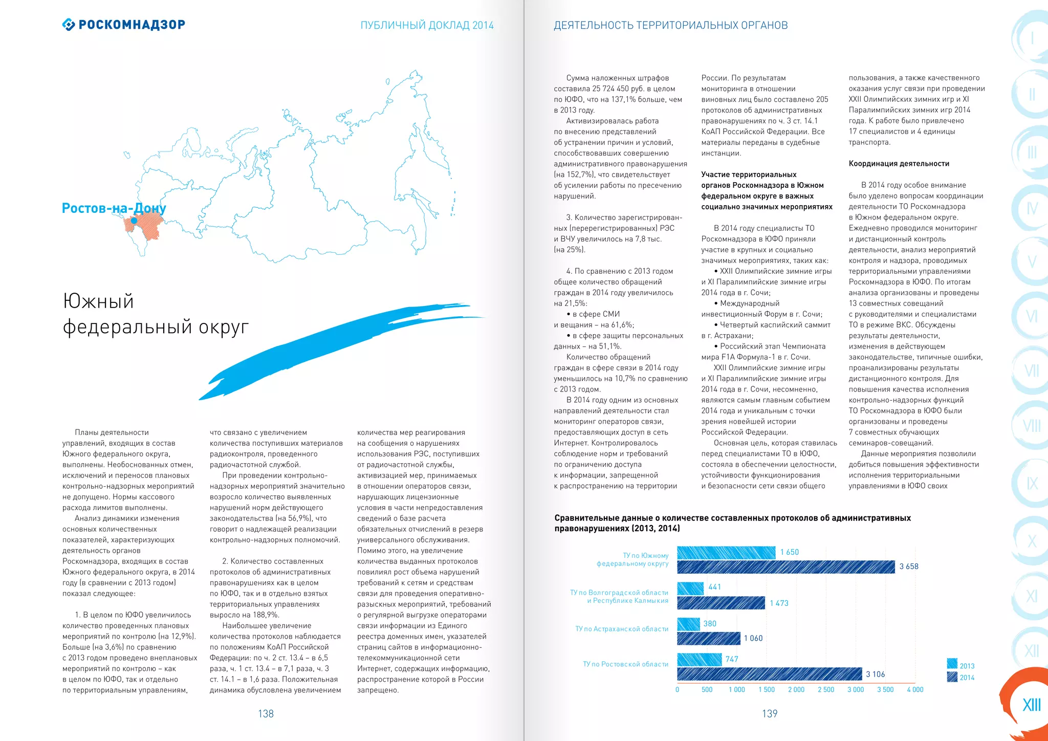 ПУБЛИЧНЫЙ ДОКЛАД 2014
138 139
I
II
VIII
III
IV
X
V
VI
VII
IX
XI
XIII
XII
ДЕЯТЕЛЬНОСТЬ ТЕРРИТОРИАЛЬНЫХ ОРГАНОВ
Южный
федеральный округ
Планы деятельности
управлений, входящих в состав
Южного федерального округа,
выполнены. Необоснованных отмен,
исключений и переносов плановых
контрольно-надзорных мероприятий
не допущено. Нормы кассового
расхода лимитов выполнены.
Анализ динамики изменения
основных количественных
показателей, характеризующих
деятельность органов
Роскомнадзора, входящих в состав
Южного федерального округа, в 2014
году (в сравнении с 2013 годом)
показал следующее:
1. В целом по ЮФО увеличилось
количество проведенных плановых
мероприятий по контролю (на 12,9%).
Больше (на 3,6%) по сравнению
с 2013 годом проведено внеплановых
мероприятий по контролю – как
в целом по ЮФО, так и отдельно
по территориальным управлениям,
что связано с увеличением
количества поступивших материалов
радиоконтроля, проведенного
радиочастотной службой.
При проведении контрольно-
надзорных мероприятий значительно
возросло количество выявленных
нарушений норм действующего
законодательства (на 56,9%), что
говорит о надлежащей реализации
контрольно-надзорных полномочий.
2. Количество составленных
протоколов об административных
правонарушениях как в целом
по ЮФО, так и в отдельно взятых
территориальных управлениях
выросло на 188,9%.
Наибольшее увеличение
количества протоколов наблюдается
по положениям КоАП Российской
Федерации: по ч. 2 ст. 13.4 – в 6,5
раза, ч. 1 ст. 13.4 – в 7,1 раза, ч. 3
ст. 14.1 – в 1,6 раза. Положительная
динамика обусловлена увеличением
количества мер реагирования
на сообщения о нарушениях
использования РЭС, поступивших
от радиочастотной службы,
активизацией мер, принимаемых
в отношении операторов связи,
нарушающих лицензионные
условия в части непредоставления
сведений о базе расчета
обязательных отчислений в резерв
универсального обслуживания.
Помимо этого, на увеличение
количества выданных протоколов
повилиял рост объема нарушений
требований к сетям и средствам
связи для проведения оперативно-
разыскных мероприятий, требований
о регулярной выгрузке операторами
связи информации из Единого
реестра доменных имен, указателей
страниц сайтов в информационно-
телекоммуникационной сети
Интернет, содержащих информацию,
распространение которой в России
запрещено.
Сумма наложенных штрафов
составила 25 724 450 руб. в целом
по ЮФО, что на 137,1% больше, чем
в 2013 году.
Активизировалась работа
по внесению представлений
об устранении причин и условий,
способствовавших совершению
административного правонарушения
(на 152,7%), что свидетельствует
об усилении работы по пресечению
нарушений.
3. Количество зарегистрирован-
ных (перерегистрированных) РЭС
и ВЧУ увеличилось на 7,8 тыс.
(на 25%).
4. По сравнению с 2013 годом
общее количество обращений
граждан в 2014 году увеличилось
на 21,5%:
• в сфере СМИ
и вещания – на 61,6%;
• в сфере защиты персональных
данных – на 51,1%.
Количество обращений
граждан в сфере связи в 2014 году
уменьшилось на 10,7% по сравнению
с 2013 годом.
В 2014 году одним из основных
направлений деятельности стал
мониторинг операторов связи,
предоставляющих доступ в сеть
Интернет. Контролировалось
соблюдение норм и требований
по ограничению доступа
к информации, запрещенной
к распространению на территории
России. По результатам
мониторинга в отношении
виновных лиц было составлено 205
протоколов об административных
правонарушениях по ч. 3 ст. 14.1
КоАП Российской Федерации. Все
материалы переданы в судебные
инстанции.
Участие территориальных
органов Роскомнадзора в Южном
федеральном округе в важных
социально значимых мероприятиях
В 2014 году специалисты ТО
Роскомнадзора в ЮФО приняли
участие в крупных и социально
значимых мероприятиях, таких как:
• XXII Олимпийские зимние игры
и XI Паралимпийские зимние игры
2014 года в г. Сочи;
• Международный
инвестиционный Форум в г. Сочи;
• Четвертый каспийский саммит
в г. Астрахани;
• Российский этап Чемпионата
мира F1А Формула-1 в г. Сочи.
XXII Олимпийские зимние игры
и XI Паралимпийские зимние игры
2014 года в г. Сочи, несомненно,
являются самым главным событием
2014 года и уникальным с точки
зрения новейшей истории
Российской Федерации.
Основная цель, которая ставилась
перед специалистами ТО в ЮФО,
состояла в обеспечении целостности,
устойчивости функционирования
и безопасности сети связи общего
пользования, а также качественного
оказания услуг связи при проведении
XXII Олимпийских зимних игр и XI
Паралимпийских зимних игр 2014
года. К работе было привлечено
17 специалистов и 4 единицы
транспорта.
Координация деятельности
В 2014 году особое внимание
было уделено вопросам координации
деятельности ТО Роскомнадзора
в Южном федеральном округе.
Ежедневно проводился мониторинг
и дистанционный контроль
деятельности, анализ мероприятий
контроля и надзора, проводимых
территориальными управлениями
Роскомнадзора в ЮФО. По итогам
анализа организованы и проведены
13 совместных совещаний
с руководителями и специалистами
ТО в режиме ВКС. Обсуждены
результаты деятельности,
изменения в действующем
законодательстве, типичные ошибки,
проанализированы результаты
дистанционного контроля. Для
повышения качества исполнения
контрольно-надзорных функций
ТО Роскомнадзора в ЮФО были
организованы и проведены
7 совместных обучающих
семинаров-совещаний.
Данные мероприятия позволили
добиться повышения эффективности
исполнения территориальными
управлениями в ЮФО своих
Ростов-на-Дону
2014
2013
0 500 1 000 1 500 2 000 2 500 3 000 3 500 4 000
ТУ по Астраханской области
ТУ по Ростовской области
ТУ по Волгоградской области
и Республике Калмыкия
ТУ по Южному
федеральному округу
380
747
441
1 650
1 060
3 106
1 473
3 658
Сравнительные данные о количестве составленных протоколов об административных
правонарушениях (2013, 2014)
 