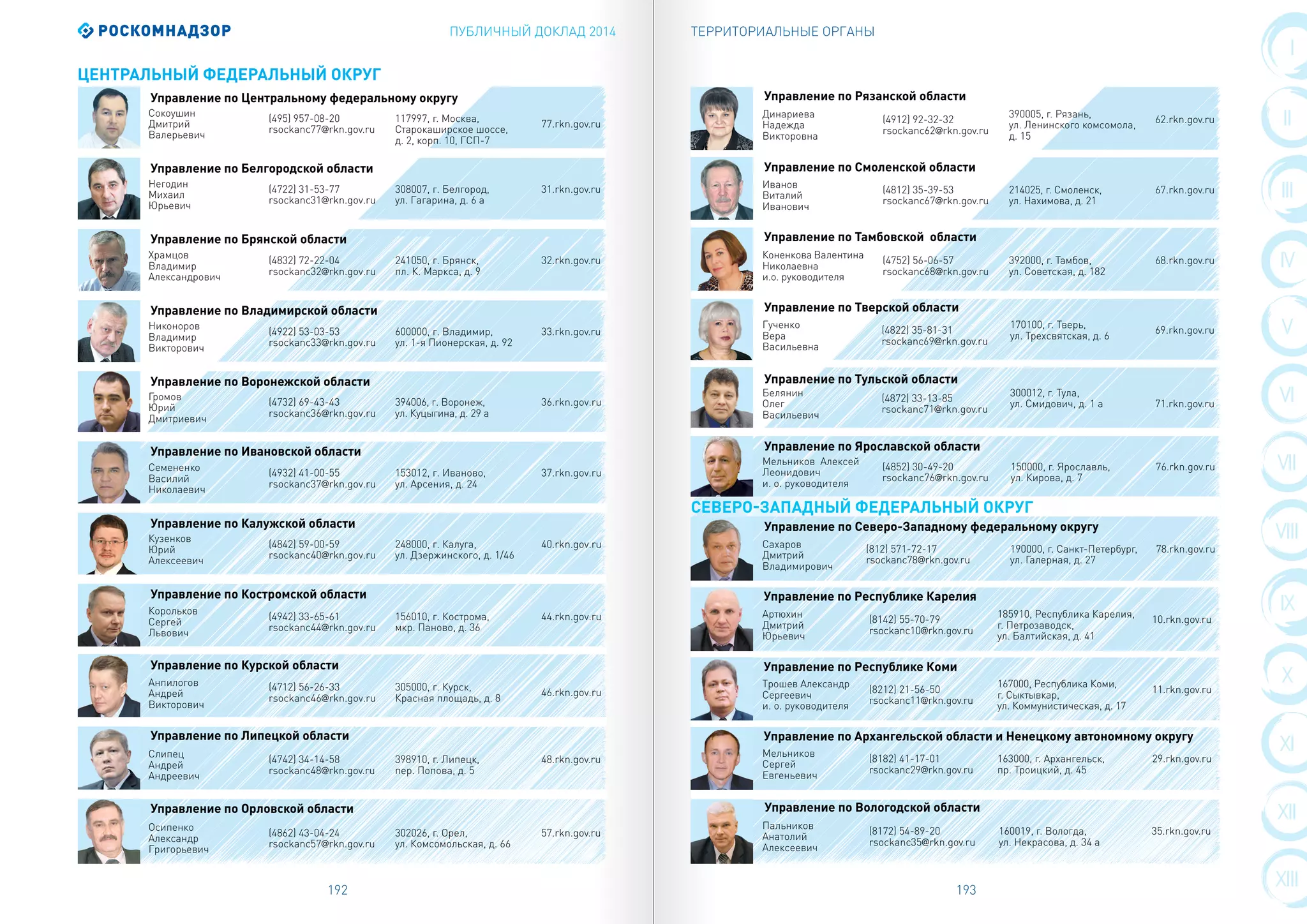 ПУБЛИЧНЫЙ ДОКЛАД 2014 ТЕРРИТОРИАЛЬНЫЕ ОРГАНЫ
192 193
VIII
III
IX
IV
X
V
XI
VI
XII
VII
XIII
I
IIСокоушин
Дмитрий
Валерьевич
(495) 957-08-20
rsockanc77@rkn.gov.ru
117997, г. Москва,
Старокаширское шоссе,
д. 2, корп. 10, ГСП-7
77.rkn.gov.ru
Негодин
Михаил
Юрьевич
(4722) 31-53-77
rsockanc31@rkn.gov.ru
308007, г. Белгород,
ул. Гагарина, д. 6 а
31.rkn.gov.ru
Храмцов
Владимир
Александрович
(4832) 72-22-04
rsockanc32@rkn.gov.ru
241050, г. Брянск,
пл. К. Маркса, д. 9
32.rkn.gov.ru
Никоноров
Владимир
Викторович
(4922) 53-03-53
rsockanc33@rkn.gov.ru
600000, г. Владимир,
ул. 1-я Пионерская, д. 92
33.rkn.gov.ru
Громов
Юрий
Дмитриевич
(4732) 69-43-43
rsockanc36@rkn.gov.ru
394006, г. Воронеж,
ул. Куцыгина, д. 29 а
36.rkn.gov.ru
Семененко
Василий
Николаевич
(4932) 41-00-55
rsockanc37@rkn.gov.ru
153012, г. Иваново,
ул. Арсения, д. 24
37.rkn.gov.ru
Кузенков
Юрий
Алексеевич
(4842) 59-00-59
rsockanc40@rkn.gov.ru
248000, г. Калуга,
ул. Дзержинского, д. 1/46
40.rkn.gov.ru
Корольков
Сергей
Львович
(4942) 33-65-61
rsockanc44@rkn.gov.ru
156010, г. Кострома,
мкр. Паново, д. 36
44.rkn.gov.ru
Анпилогов
Андрей
Викторович
(4712) 56-26-33
rsockanc46@rkn.gov.ru
305000, г. Курск,
Красная площадь, д. 8
46.rkn.gov.ru
Слипец
Андрей
Андреевич
(4742) 34-14-58
rsockanc48@rkn.gov.ru
398910, г. Липецк,
пер. Попова, д. 5
48.rkn.gov.ru
Осипенко
Александр
Григорьевич
(4862) 43-04-24
rsockanc57@rkn.gov.ru
302026, г. Орел,
ул. Комсомольская, д. 66
57.rkn.gov.ru
Динариева
Надежда
Викторовна
(4912) 92-32-32
rsockanc62@rkn.gov.ru
390005, г. Рязань,
ул. Ленинского комсомола,
д. 15
62.rkn.gov.ru
Иванов
Виталий
Иванович
(4812) 35-39-53
rsockanc67@rkn.gov.ru
214025, г. Смоленск,
ул. Нахимова, д. 21
67.rkn.gov.ru
Коненкова Валентина
Николаевна
и.о. руководителя
(4752) 56-06-57
rsockanc68@rkn.gov.ru
392000, г. Тамбов,
ул. Советская, д. 182
68.rkn.gov.ru
Управление по Центральному федеральному округу
Управление по Белгородской области
Управление по Брянской области
Управление по Владимирской области
Управление по Воронежской области
Управление по Ивановской области
Управление по Калужской области
Управление по Костромской области
Управление по Курской области
Управление по Липецкой области
Управление по Орловской области
Управление по Рязанской области
Управление по Смоленской области
Управление по Тамбовской области
ЦЕНТРАЛЬНЫЙ ФЕДЕРАЛЬНЫЙ ОКРУГ
Гученко
Вера
Васильевна
(4822) 35-81-31
rsockanc69@rkn.gov.ru
170100, г. Тверь,
ул. Трехсвятская, д. 6
69.rkn.gov.ru
Белянин
Олег
Васильевич
(4872) 33-13-85
rsockanc71@rkn.gov.ru
300012, г. Тула,
ул. Смидович, д. 1 а 71.rkn.gov.ru
Управление по Тверской области
Управление по Тульской области
Мельников Алексей
Леонидович
и. о. руководителя
(4852) 30-49-20
rsockanc76@rkn.gov.ru
150000, г. Ярославль,
ул. Кирова, д. 7
76.rkn.gov.ru
Управление по Ярославской области
Сахаров
Дмитрий
Владимирович
(812) 571-72-17
rsockanc78@rkn.gov.ru
190000, г. Санкт-Петербург,
ул. Галерная, д. 27
78.rkn.gov.ru
Управление по Северо-Западному федеральному округу
Артюхин
Дмитрий
Юрьевич
(8142) 55-70-79
rsockanc10@rkn.gov.ru
185910, Республика Карелия,
г. Петрозаводск,
ул. Балтийская, д. 41
10.rkn.gov.ru
Трошев Александр
Сергеевич
и. о. руководителя
(8212) 21-56-50
rsockanc11@rkn.gov.ru
167000, Республика Коми,
г. Сыктывкар,
ул. Коммунистическая, д. 17
11.rkn.gov.ru
Мельников
Сергей
Евгеньевич
(8182) 41-17-01
rsockanc29@rkn.gov.ru
163000, г. Архангельск,
пр. Троицкий, д. 45
29.rkn.gov.ru
Управление по Республике Карелия
Управление по Республике Коми
Управление по Архангельской области и Ненецкому автономному округу
Пальников
Анатолий
Алексеевич
(8172) 54-89-20
rsockanc35@rkn.gov.ru
160019, г. Вологда,
ул. Некрасова, д. 34 а
35.rkn.gov.ru
Управление по Вологодской области
СЕВЕРО-ЗАПАДНЫЙ ФЕДЕРАЛЬНЫЙ ОКРУГ
 