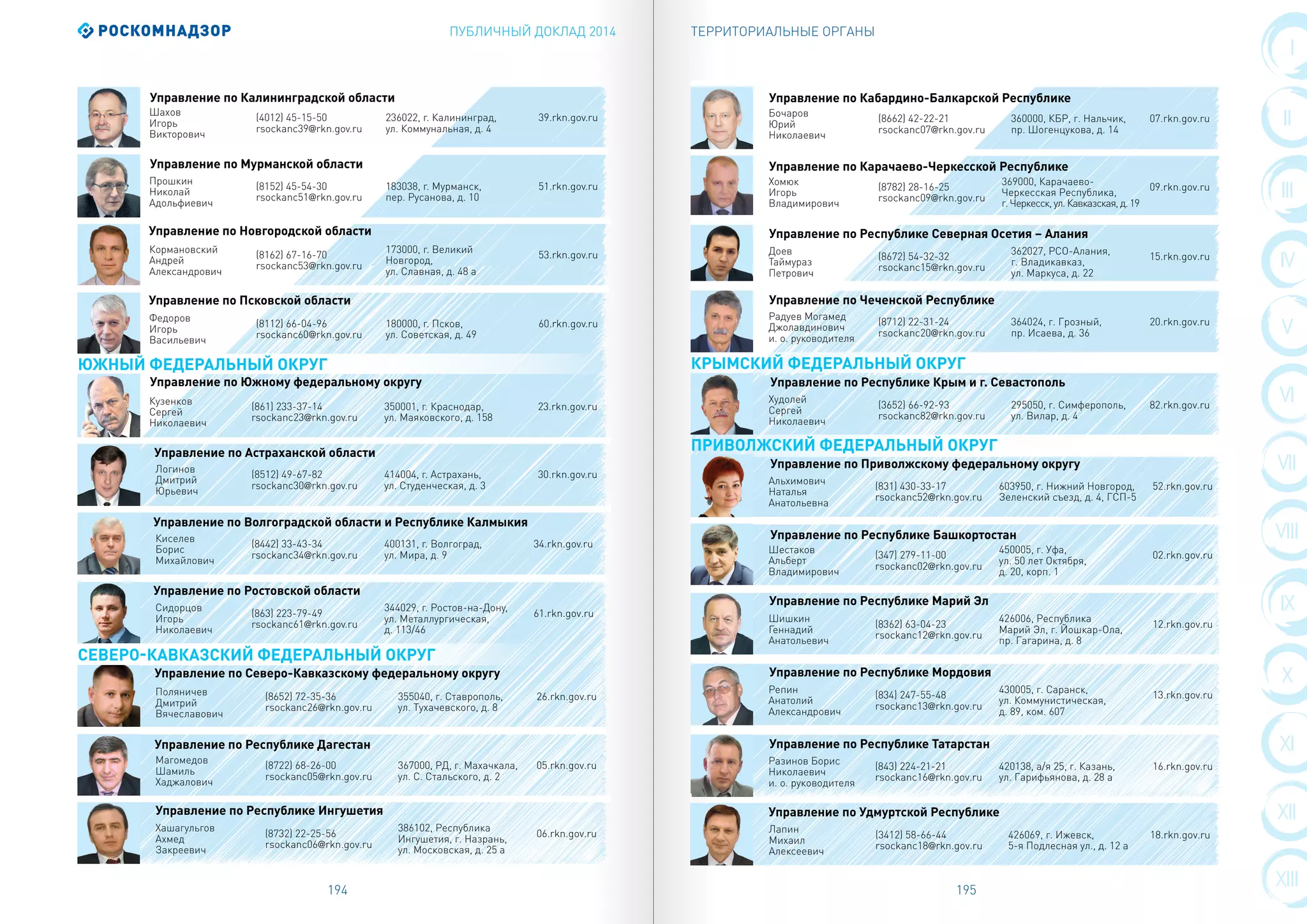 ПУБЛИЧНЫЙ ДОКЛАД 2014 ТЕРРИТОРИАЛЬНЫЕ ОРГАНЫ
194 195
VIII
III
IX
IV
X
V
XI
VI
XII
VII
XIII
I
II
Кормановский
Андрей
Александрович
(8162) 67-16-70
rsockanc53@rkn.gov.ru
173000, г. Великий
Новгород,
ул. Славная, д. 48 а
53.rkn.gov.ru
Федоров
Игорь
Васильевич
(8112) 66-04-96
rsockanc60@rkn.gov.ru
180000, г. Псков,
ул. Советская, д. 49
60.rkn.gov.ru
Шахов
Игорь
Викторович
(4012) 45-15-50
rsockanc39@rkn.gov.ru
236022, г. Калининград,
ул. Коммунальная, д. 4
39.rkn.gov.ru
Прошкин
Николай
Адольфиевич
(8152) 45-54-30
rsockanc51@rkn.gov.ru
183038, г. Мурманск,
пер. Русанова, д. 10
51.rkn.gov.ru
Логинов
Дмитрий
Юрьевич
(8512) 49-67-82
rsockanc30@rkn.gov.ru
414004, г. Астрахань,
ул. Студенческая, д. 3
30.rkn.gov.ru
Кузенков
Сергей
Николаевич
(861) 233-37-14
rsockanc23@rkn.gov.ru
350001, г. Краснодар,
ул. Маяковского, д. 158
23.rkn.gov.ru
Управление по Новгородской области
Управление по Псковской области
Управление по Южному федеральному округу
Управление по Астраханской области
Управление по Калининградской области
Управление по Мурманской области
Киселев
Борис
Михайлович
(8442) 33-43-34
rsockanc34@rkn.gov.ru
400131, г. Волгоград,
ул. Мира, д. 9
34.rkn.gov.ru
Сидорцов
Игорь
Николаевич
(863) 223-79-49
rsockanc61@rkn.gov.ru
344029, г. Ростов-на-Дону,
ул. Металлургическая,
д. 113/46
61.rkn.gov.ru
Управление по Волгоградской области и Республике Калмыкия
Управление по Ростовской области
Поляничев
Дмитрий
Вячеславович
(8652) 72-35-36
rsockanc26@rkn.gov.ru
355040, г. Ставрополь,
ул. Тухачевского, д. 8
26.rkn.gov.ru
Магомедов
Шамиль
Хаджалович
(8722) 68-26-00
rsockanc05@rkn.gov.ru
367000, РД, г. Махачкала,
ул. С. Стальского, д. 2
05.rkn.gov.ru
Управление по Северо-Кавказскому федеральному округу
Управление по Республике Дагестан
Бочаров
Юрий
Николаевич
(8662) 42-22-21
rsockanc07@rkn.gov.ru
360000, КБР, г. Нальчик,
пр. Шогенцукова, д. 14
07.rkn.gov.ru
Хомюк
Игорь
Владимирович
(8782) 28-16-25
rsockanc09@rkn.gov.ru
369000, Карачаево-
Черкесская Республика,
г. Черкесск, ул. Кавказская, д. 19
09.rkn.gov.ru
Хашагульгов
Ахмед
Закреевич
(8732) 22-25-56
rsockanc06@rkn.gov.ru
386102, Республика
Ингушетия, г. Назрань,
ул. Московская, д. 25 а
06.rkn.gov.ru
Доев
Таймураз
Петрович
(8672) 54-32-32
rsockanc15@rkn.gov.ru
362027, РСО-Алания,
г. Владикавказ,
ул. Маркуса, д. 22
15.rkn.gov.ru
Управление по Республике Ингушетия
Управление по Кабардино-Балкарской Республике
Управление по Карачаево-Черкесской Республике
Управление по Республике Северная Осетия – Алания
Радуев Могамед
Джолавдинович
и. о. руководителя
(8712) 22-31-24
rsockanc20@rkn.gov.ru
364024, г. Грозный,
пр. Исаева, д. 36
20.rkn.gov.ru
Альхимович
Наталья
Анатольевна
(831) 430-33-17
rsockanc52@rkn.gov.ru
603950, г. Нижний Новгород,
Зеленский съезд, д. 4, ГСП-5
52.rkn.gov.ru
Шестаков
Альберт
Владимирович
(347) 279-11-00
rsockanc02@rkn.gov.ru
450005, г. Уфа,
ул. 50 лет Октября,
д. 20, корп. 1
02.rkn.gov.ru
Управление по Чеченской Республике
Худолей
Сергей
Николаевич
(3652) 66-92-93
rsockanc82@rkn.gov.ru
295050, г. Симферополь,
ул. Вилар, д. 4
82.rkn.gov.ru
Управление по Республике Крым и г. Севастополь
Управление по Приволжскому федеральному округу
Управление по Республике Башкортостан
Шишкин
Геннадий
Анатольевич
(8362) 63-04-23
rsockanc12@rkn.gov.ru
426006, Республика
Марий Эл, г. Йошкар-Ола,
пр. Гагарина, д. 8
12.rkn.gov.ru
Репин
Анатолий
Александрович
(834) 247-55-48
rsockanc13@rkn.gov.ru
430005, г. Саранск,
ул. Коммунистическая,
д. 89, ком. 607
13.rkn.gov.ru
Разинов Борис
Николаевич
и. о. руководителя
(843) 224-21-21
rsockanc16@rkn.gov.ru
420138, а/я 25, г. Казань,
ул. Гарифьянова, д. 28 а
16.rkn.gov.ru
Управление по Республике Марий Эл
Управление по Республике Мордовия
Управление по Республике Татарстан
КРЫМСКИЙ ФЕДЕРАЛЬНЫЙ ОКРУГ
СЕВЕРО-КАВКАЗСКИЙ ФЕДЕРАЛЬНЫЙ ОКРУГ
ЮЖНЫЙ ФЕДЕРАЛЬНЫЙ ОКРУГ
ПРИВОЛЖСКИЙ ФЕДЕРАЛЬНЫЙ ОКРУГ
Лапин
Михаил
Алексеевич
(3412) 58-66-44
rsockanc18@rkn.gov.ru
426069, г. Ижевск,
5-я Подлесная ул., д. 12 а
18.rkn.gov.ru
Управление по Удмуртской Республике
 