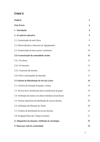 ÍNDICE
ÍNDICE

2

Nota Prévia

4

1 - Introdução

5

2 - O contexto educativo

9

2.1. Caraterização do meio físico

9

2.2. Oferta Educativa e Recursos do Agrupamento

10

2.3. Caraterização do meio social e económico

10

2.4. Caraterização da comunidade escolar

12

2.4.1. Os alunos

12

2.4.2. Os docentes

12

2.4.3. O pessoal não docente

13

2.4.4. Pais e encarregados de educação

13

3- Critérios de Distribuição de Serviço Letivo

14

3.1- Critérios de formação de grupos / turmas

14

3.3- Serviço letivo insuficiente para os professores do grupo

19

3.4- Atribuição de turmas com alunos familiares do professor

19

3.5- Normas específicas de distribuição de serviço docente

20

3.6- Atribuição das Direções de Turma

20

3.7- Critérios de distribuição de serviço docente

21

3.8- Ocupação Plena dos Tempos Escolares

21

4-. Diagnóstico da situação e definição de estratégias

23

5- Metas por ciclo de escolaridade

34
2

 