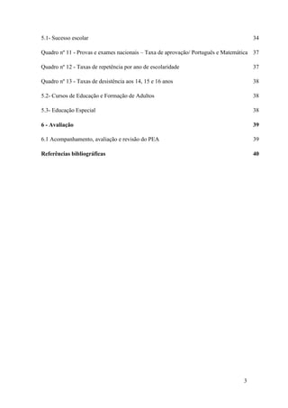 5.1- Sucesso escolar

34

Quadro nº 11 - Provas e exames nacionais – Taxa de aprovação/ Português e Matemática 37
Quadro nº 12 - Taxas de repetência por ano de escolaridade

37

Quadro nº 13 - Taxas de desistência aos 14, 15 e 16 anos

38

5.2- Cursos de Educação e Formação de Adultos

38

5.3- Educação Especial

38

6 - Avaliação

39

6.1 Acompanhamento, avaliação e revisão do PEA

39

Referências bibliográficas

40

3

 