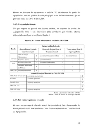 Quanto aos docentes do Agrupamento, a maioria (58) são docentes do quadro de
agrupamento, um dos quadros de zona pedagógica e um docente contratado, que se
preveem, para o ano letivo de 2013/2014.
2.4.3. O pessoal não docente
No que respeita ao pessoal não docente existem, no conjunto de escolas do
Agrupamento, trinta e seis funcionários (36), distribuídos por vínculos laborais
diferenciados, conforme se verifica no Quadro 4.
Quadro 4 – Pessoal não docentes ano letivo 2013/2014
Categorias Profissionais
Escolas

Quadro Regime Proteção

Quadro de Regime Geral de

Termo regime Geral de

social Convergente

Segurança Social

Segurança Social

Chefe de serviços

1

Assistente técnica (mobilidade)

1

Assistentes técnicos

3

Assistente técnico

1

-

-

Assistente operacional

18

Assistentes operacionais

4

-

-

Administrativo
EB Fialho

Assistente técnico

1

de Almeida
Cuba

Assistentes operacionais
(mobilidade)
EB de Faro

Assistente operacional

1

-

-

-

1

-

-

-

-

Mapa de Pessoal do Município de Cuba (MPMC)
EB Fialho de Almeida Cuba

Assistentes operacionais

2

JI de Faro

Assistente operacional

1

JI de Vila Alva

Assistente operacional

1

EB de Vila Alva
EB de Vila Ruiva

0
Assistente operacional

1
Fonte: Agrupamento de Escolas de Cuba
MPMC – Mapa de Pessoal do Município de Cuba

2.4.4. Pais e encarregados de educação
Os pais e encarregados de educação, através da Associação de Pais e Encarregados de
Educação das Escolas do Concelho de Cuba, fazem-se representar no Conselho Geral
do Agrupamento.

13

 