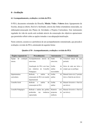 6 - Avaliação
6.1 Acompanhamento, avaliação e revisão do PEA
O PEA, documento orientador da filosofia, Missão, Visão e Valores deste Agrupamento de
Escolas, deseja-se aberto, flexível e facilitador, através das linhas orientadoras enunciadas, na
elaboração/consecução dos Planos de Atividades e Projetos Curriculares. Este instrumento
regulador da vida da escola será avaliado através da consecução dos objetivos operacionais
que permitirão refletir sobre as opções tomadas e sua adequação/atualização.
Neste contexto, assume-se a pertinência de um acompanhamento sistematizado, que proceda à
avaliação e revisão do PEA, estruturado da seguinte forma:
Quadro nº10 - Acompanhamento, avaliação e revisão do PEA
Órgãos responsáveis
Equipa

de

avaliação

Procedimentos

Instrumentos

Acompanhamento através de

Guião

entrevistas.

entrevista;

Atualização do PEA com base

Grelha

de

Início de cada ano letivo e

nos

interna

análise

de

sempre que se justifique

de

Bianual (início do 2º período

relatórios

do

Conselho

Pedagógico

de

Calendarização
Trimestral (início de cada
período)

necessidades

Departamentos

Reflexão

e

análise

da

Grelha

curriculares

consecução do PEA em reunião

análise

letivo e final de ano letivo)

departamental
Conselho Geral

Reflexão

e

análise

da

Grelha

de

consecução do PEA
Conselho Pedagógico

análise

Reflexão e análise das grelhas

Relatório

com

produzidas

propostas

de

supracitadas

nas

instâncias

Bianual (fevereiro e final do
ano letivo)
Bianual (fevereiro e final do
ano letivo)

melhoria

39

 