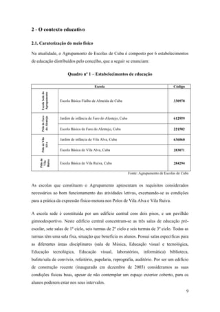 2 - O contexto educativo
2.1. Caraterização do meio físico
Na atualidade, o Agrupamento de Escolas de Cuba é composto por 6 estabelecimentos
de educação distribuídos pelo concelho, que a seguir se enunciam:
Quadro nº 1 – Estabelecimentos de educação

330978

Jardim de infância de Faro do Alentejo, Cuba

612959

Escola Básica de Faro do Alentejo, Cuba

221582

Jardim de infância de Vila Alva, Cuba

636060

Escola Básica de Vila Alva, Cuba

283071

Escola Básica de Vila Ruiva, Cuba

284294

Pólo de
Vila
Ruiva

Escola Básica Fialho de Almeida de Cuba

Pólo de Faro
do Alentejo

Código

Pólo de Vila
Alva

Escola Sede do
Agrupamento

Escola

Fonte: Agrupamento de Escolas de Cuba

As escolas que constituem o Agrupamento apresentam os requisitos considerados
necessários ao bom funcionamento das atividades letivas, excetuando-se as condições
para a prática da expressão físico-motora nos Polos de Vila Alva e Vila Ruiva.
A escola sede é constituída por um edifício central com dois pisos, e um pavilhão
gimnodesportivo. Neste edifício central concentram-se as três salas de educação préescolar, sete salas de 1º ciclo, seis turmas de 2º ciclo e seis turmas de 3º ciclo. Todas as
turmas têm uma sala fixa, situação que beneficia os alunos. Possui salas específicas para
as diferentes áreas disciplinares (sala de Música, Educação visual e tecnológica,
Educação tecnológica,

Educação visual,

laboratórios,

informática) biblioteca,

bufete/sala de convívio, refeitório, papelaria, reprografia, auditório. Por ser um edifício
de construção recente (inaugurado em dezembro de 2003) consideramos as suas
condições físicas boas, apesar de não contemplar um espaço exterior coberto, para os
alunos poderem estar nos seus intervalos.
9

 
