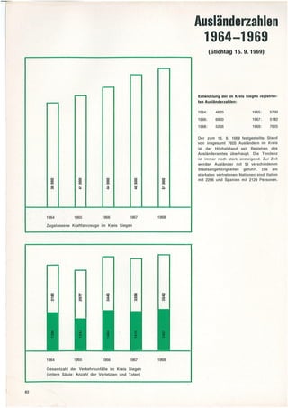 Geschehen. Geleistet. Geplant. Kreis Siegen Verwaltungsbericht 1964-1969. Teil 3