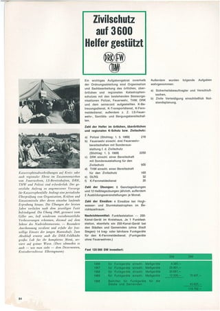 Geschehen. Geleistet. Geplant. Kreis Siegen Verwaltungsbericht 1964-1969. Teil 3