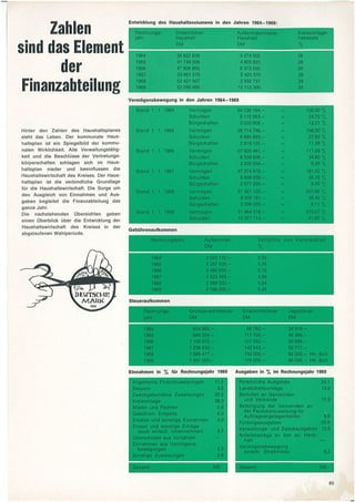 Geschehen. Geleistet. Geplant. Kreis Siegen Verwaltungsbericht 1964-1969. Teil 3