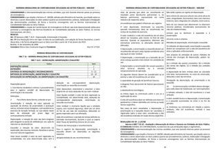 NORMAS BRASILEIRAS DE CONTABILIDADE APLICADAS AO SETOR PÚBLICO – NBCASP
19
CONSIDERANDO a internacionalização das normas contábeis, que vem levando diversos países ao processo
de convergência;
CONSIDERANDO o que dispõe a Portaria nº. 184/08, editada pelo Ministério da Fazenda, que dispõe sobre as
diretrizes a serem observadas no setor público quanto aos procedimentos, práticas, elaboração e divulgação
das demonstrações contábeis, de forma a torná-las convergentes com as Normas Internacionais de
Contabilidade Aplicadas ao Setor Público;
CONSIDERANDO a criação do Comitê Gestor da Convergência no Brasil, que está desenvolvendo ações para
promover a convergência das Normas Brasileiras de Contabilidade Aplicadas ao Setor Público, às normas
internacionais, até 2012;
RESOLVE:
Art. 1º Aprovar a NBC T 16.9 – Depreciação, Amortização e Exaustão.
Art. 2º Esta Resolução entra em vigor na data da sua publicação, com adoção de forma facultativa, a partir
dessa data, e de forma obrigatória para os fatos ocorridos a partir de 1º de janeiro de 2010.
Brasília, 21 de novembro de 2008.
Contadora Maria Clara Cavalcante Bugarim Presidente Ata CFC nº 919
NORMAS BRASILEIRAS DE CONTABILIDADE
NBC T 16 – NORMAS BRASILEIRAS DE CONTABILIDADE APLICADAS AO SETOR PÚBLICO
NBC T 16.9 – DEPRECIAÇÃO, AMORTIZAÇÃO E EXAUSTÃO
Índice Item
DISPOSIÇÕES GERAIS 1
DEFINIÇÕES 2
CRITÉRIOS DE MENSURAÇÃO E RECONHECIMENTO 3 – 12
MÉTODOS DE DEPRECIAÇÃO, AMORTIZAÇÃO E EXAUSTÃO 13 – 15
DIVULGAÇÃO DA DEPRECIAÇÃO, DA AMORTIZAÇÃO E DA EXAUSTÃO 16
Disposições gerais
1. Esta Norma estabelece critérios e procedimentos
para o registro contábil da depreciação, da
amortização e da exaustão.
Definições
2. Para efeito desta Norma, entende-se por:
Amortização: a redução do valor aplicado na
aquisição de direitos de propriedade e quaisquer
outros, inclusive ativos intangíveis, com existência ou
exercício de duração limitada, ou cujo objeto sejam
bens de utilização por prazo legal ou
contratualmente limitado.
Depreciação: a redução do valor dos bens tangíveis
pelo desgaste ou perda de utilidade por uso, ação da
natureza ou obsolescência.
Exaustão: a redução do valor, decorrente da
exploração, dos recursos minerais, florestais e outros
recursos naturais esgotáveis.
Valor bruto contábil: o valor do bem registrado na
contabilidade, em uma determinada data, sem a
dedução da correspondente depreciação,
amortização ou exaustão acumulada.
Valor depreciável, amortizável e exaurível: o valor
original de um ativo deduzido do seu valor residual.
Valor líquido contábil: o valor do bem registrado na
Contabilidade, em determinada data, deduzido da
correspondente depreciação, amortização ou
exaustão acumulada.
Valor residual: o montante líquido que a entidade
espera, com razoável segurança, obter por um ativo
no fim de sua vida útil econômica, deduzidos os
gastos esperados para sua alienação.
Vida útil econômica: o período de tempo definido ou
estimado tecnicamente, durante o qual se espera
obter fluxos de benefícios futuros de um ativo.
Critérios de mensuração e reconhecimento
Para o registro da depreciação, amortização e
exaustão devem ser observados os seguintes
aspectos:
obrigatoriedade do seu reconhecimento;
NORMAS BRASILEIRAS DE CONTABILIDADE APLICADAS AO SETOR PÚBLICO – NBCASP
20
valor da parcela que deve ser reconhecida no
resultado como decréscimo patrimonial, e, no
balanço patrimonial, representada em conta
redutora do respectivo ativo;
circunstâncias que podem influenciar seu registro.
O valor depreciado, amortizado ou exaurido,
apurado mensalmente, deve ser reconhecido nas
contas de resultado do exercício.
O valor residual e a vida útil econômica de um ativo
devem ser revisados, pelo menos, no final de cada
exercício. Quando as expectativas diferirem das
estimativas anteriores, as alterações devem ser
efetuadas.
A depreciação, a amortização e a exaustão devem ser
reconhecidas até que o valor líquido contábil do ativo
seja igual ao valor residual.
A depreciação, a amortização ou a exaustão de um
ativo começa quando o item estiver em condições de
uso.
A depreciação e a amortização não cessam quando o
ativo torna-se obsoleto ou é retirado
temporariamente de operação.
Os seguintes fatores devem ser considerados ao se
estimar a vida útil econômica de um ativo:
a capacidade de geração de benefícios futuros;
o desgaste físico decorrente de fatores operacionais
ou não;
a obsolescência tecnológica;
os limites legais ou contratuais sobre o uso ou a
exploração do ativo.
A vida útil econômica deve ser definida com base em
parâmetros e índices admitidos em norma ou laudo
técnico específico.
Nos casos de bens reavaliados, a depreciação, a
amortização ou a exaustão devem ser calculadas e
registradas sobre o novo valor, considerada a vida
útil econômica indicada em laudo técnico específico.
Não estão sujeitos ao regime de depreciação:
bens móveis de natureza cultural, tais como obras de
artes, antigüidades, documentos, bens com interesse
histórico, bens integrados em coleções, entre outros;
bens de uso comum que absorveram ou absorvem
recursos públicos, considerados tecnicamente, de
vida útil indeterminada;
animais que se destinam à exposição e à
preservação;
terrenos rurais e urbanos.
Métodos de depreciação, amortização e exaustão
Os métodos de depreciação, amortização e exaustão
devem ser compatíveis com a vida útil econômica do
ativo e aplicados uniformemente.
Sem prejuízo da utilização de outros métodos de
cálculo dos encargos de depreciação, podem ser
adotados:
(a) o método das quotas constantes; (b) o método
das somas dos dígitos; (c) o método das unidades
produzidas.
A depreciação de bens imóveis deve ser calculada
com base, exclusivamente, no custo de construção,
deduzido o valor dos terrenos.
Divulgação da depreciação, da amortização e da
exaustão
16. As demonstrações contábeis devem divulgar,
para cada classe de imobilizado, em nota explicativa:
o método utilizado, a vida útil econômica e a taxa
utilizada;
o valor contábil bruto e a depreciação, a amortização
e a exaustão acumuladas no início e no fim do
período;
as mudanças nas estimativas em relação a valores
residuais, vida útil econômica, método e taxa
utilizados.
RESOLUÇÃO CFC Nº. 1.137/08
Aprova a NBC T 16.10 – Avaliação e Mensuração de Ativos e Passivos em Entidades do Setor Público.
O CONSELHO FEDERAL DE CONTABILIDADE, no exercício de suas atribuições legais e regimentais,
CONSIDERANDO a internacionalização das normas contábeis, que vem levando diversos países ao processo
de convergência;
CONSIDERANDO o que dispõe a Portaria nº 184/08, editada pelo Ministério da Fazenda, que dispõe sobre as
diretrizes a serem observadas no setor público quanto aos procedimentos, práticas, elaboração e divulgação
das demonstrações contábeis, de forma a torná-las convergentes com as Normas Internacionais de
Contabilidade Aplicadas ao Setor Público;
 